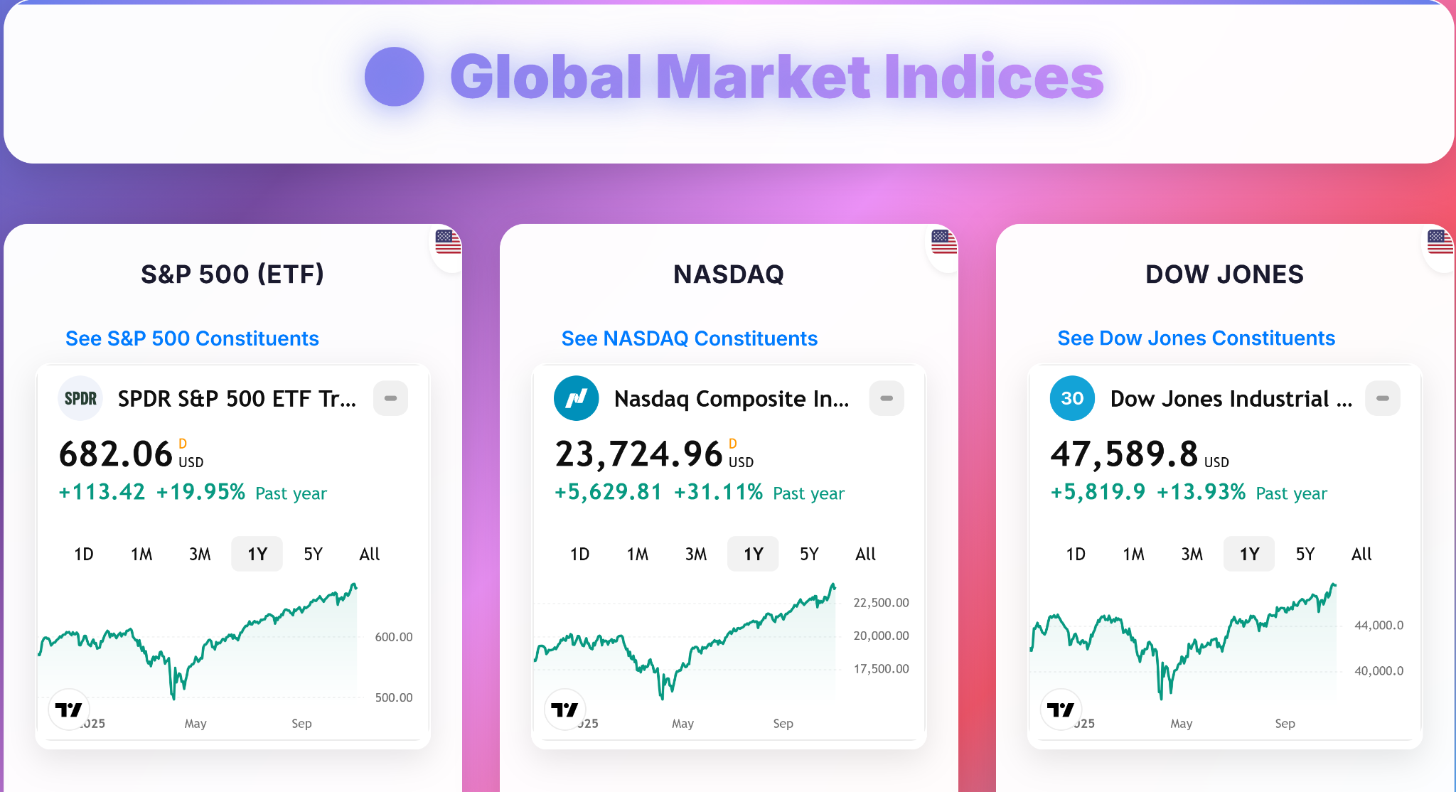 Finance Dashboard screenshot